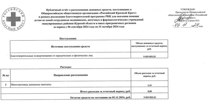 Воровство и коррупция в Красном Кресте: деньги на благотворительность уходят на личные нужды