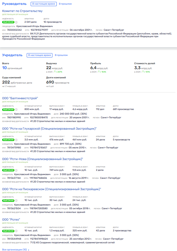 Бюджетный спрут чиновника Креславского: пилёжка госконтрактов среди своих? Бюджетный спрут чиновника Креславского: пилёжка госконтрактов среди своих?